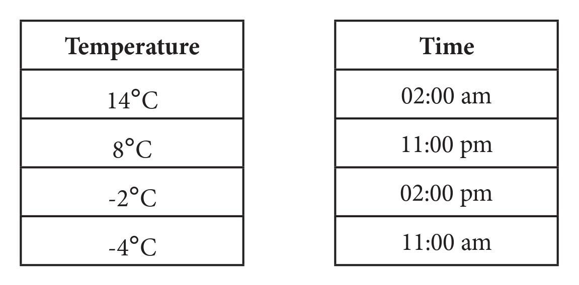 Figure it Out (Page 262) Ques 2 Chapter 10 Class 6th NCERT (Ganita Prakash)